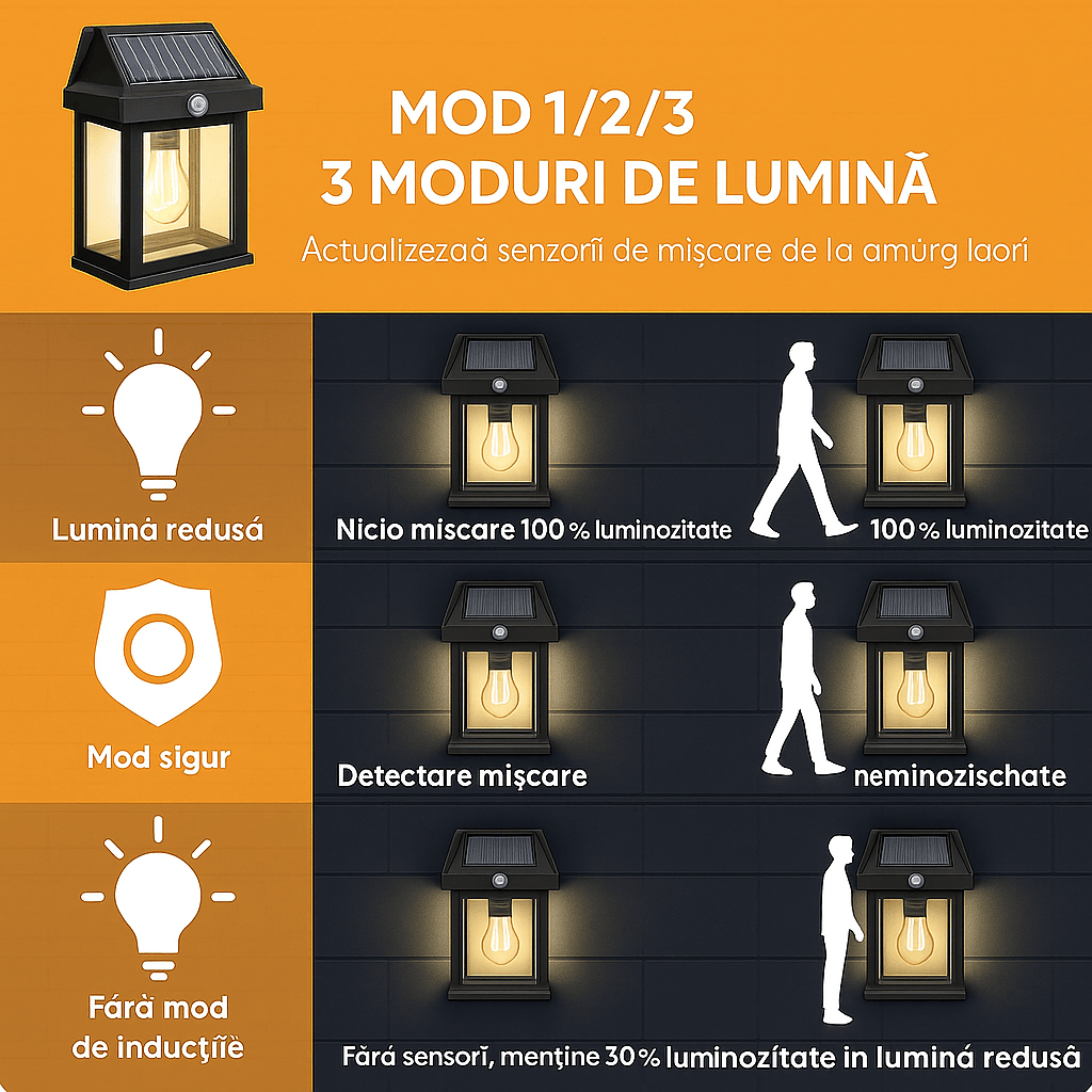 Lampa Solara Vintage de exterior, Senzor de mișcare, 3 moduri de lumină, Negru