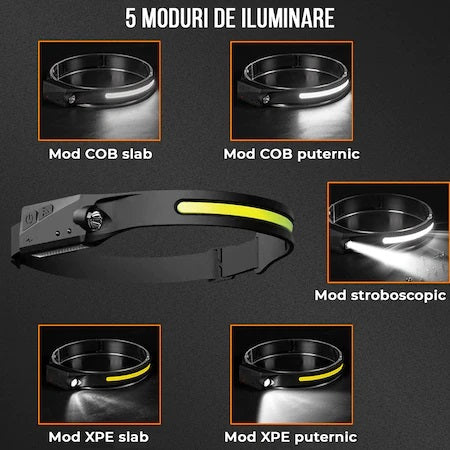 Set 2 x Lanterna de cap cu acumulator intern cu SENZOR de miscare,350lm