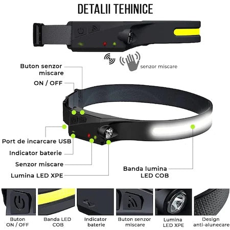 Set 2 x Lanterna de cap cu acumulator intern cu SENZOR de miscare,350lm